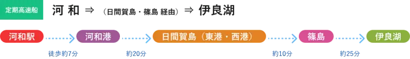 河和から伊良湖　公式サイトよりW800