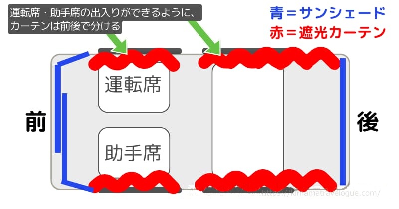 車中泊　カーテンイメージs