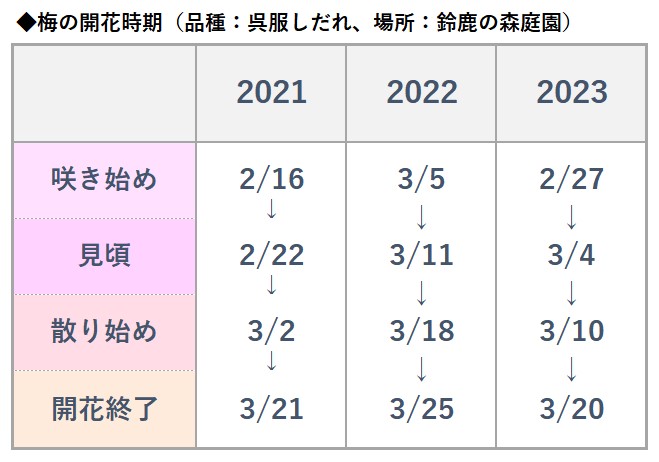 鈴鹿の森庭園HPより引用kaika2023