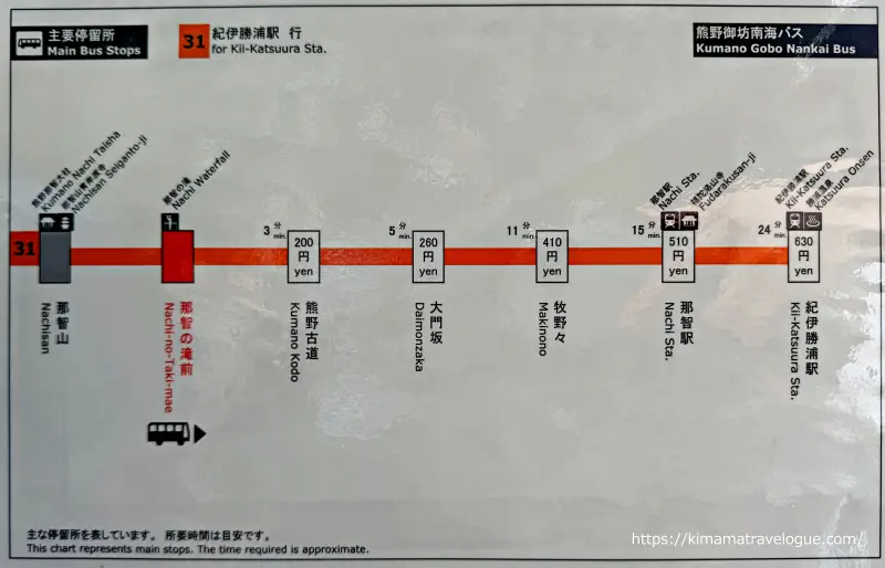 和歌山02　熊野古道(19)那智の滝バス金額