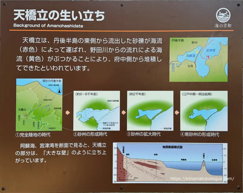 天橋立06　天橋立の生い立ち